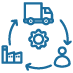 Supply Chain Traceability Solutions